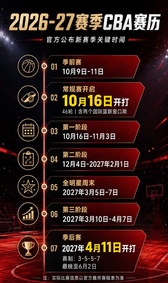 葡媒：巴西边锋保利尼奥