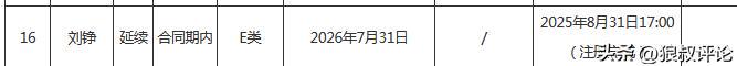乌法115k欧元买断阿加波夫，结束租借正式加盟
