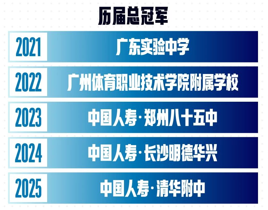 比利亚雷亚尔规划九名租借回归球员的未来