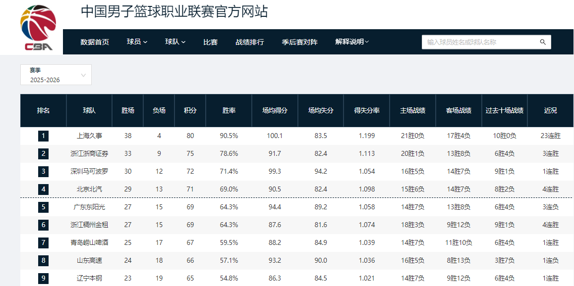 里姆：比利时本身实力很强，今天场上的球权走势也大多偏向他们