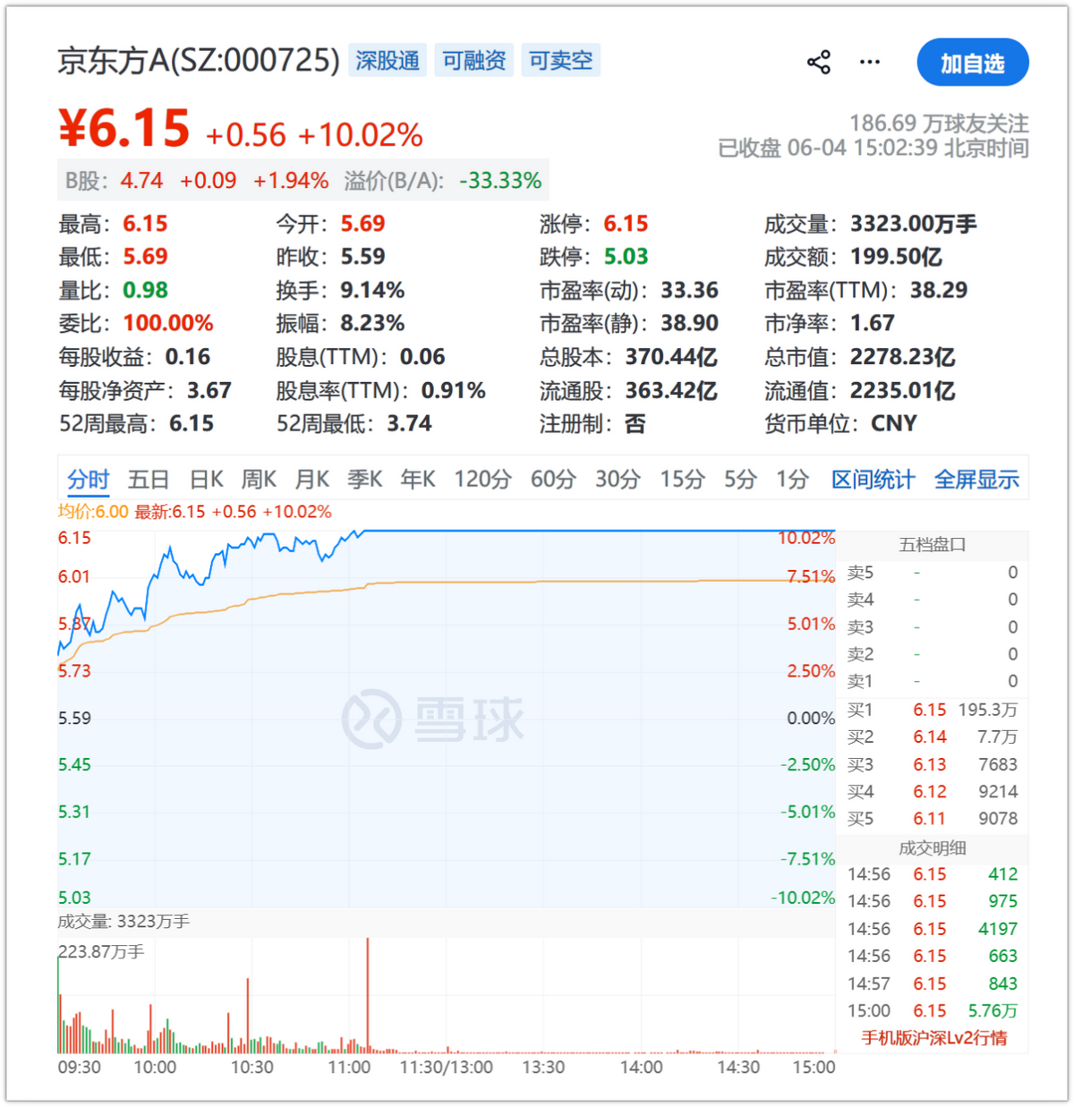 记者拉比奥、于帕、楚阿梅尼、萨利巴缺席训练前者母亲探班扑空