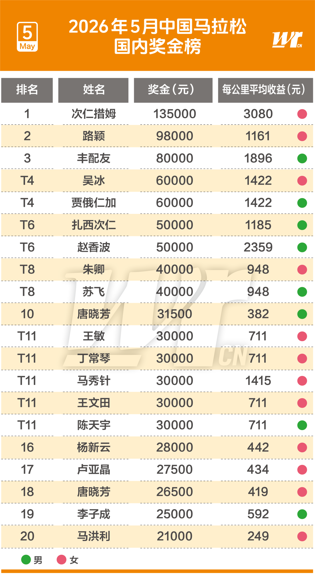 道伊尔高尔夫锦标赛第三轮单独领跑
