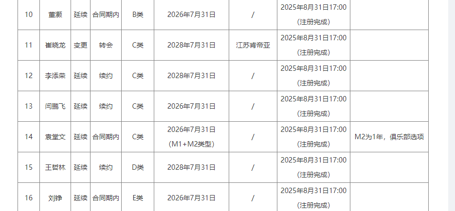 PJ·霍尔伤愈顺利渴望长留黄蜂