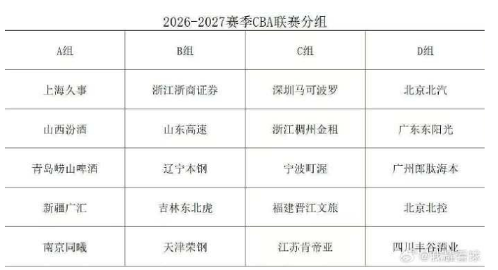 尊龙-NBA头牌詹姆斯的"被低估"困局：5.8亿赚了23赛季，他还在被压价？