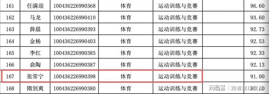 雷霆试训格雷夫斯备战选秀