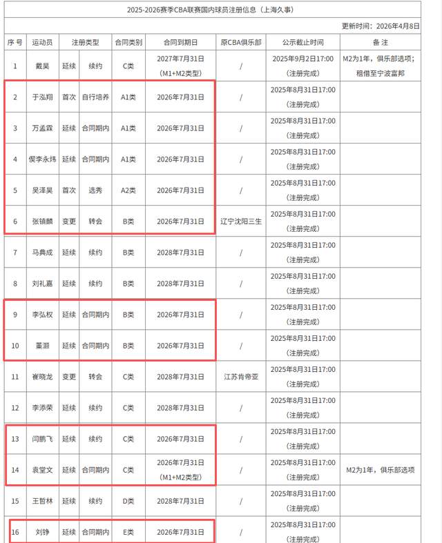 突发！詹姆斯竟成“香饽饽”，遭12队哄抢
