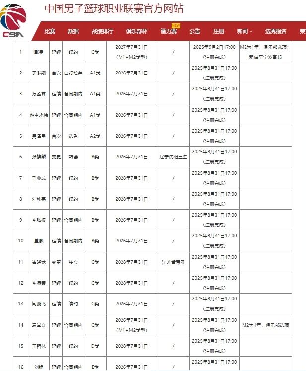 雄鹿教练组再添两员大将